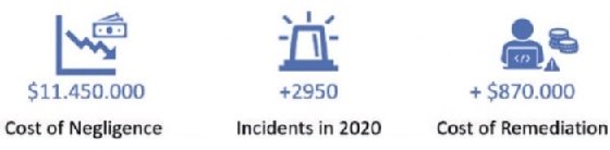 Image showing fallout from insider threats