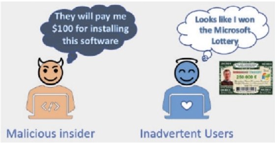 Diagram showing the difference between malicious and inadvertent insiders