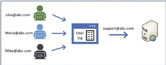 Diagram of a privileged access management system