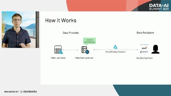 Photo of Matei Zaharia, co-founder and CTO of Databricks, explaining the Delta Sharing protocol.