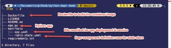 Screenshot of the demo GitHub repository that highlights its different components