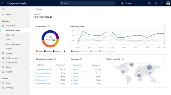 Microsoft CDP Engagement Insights