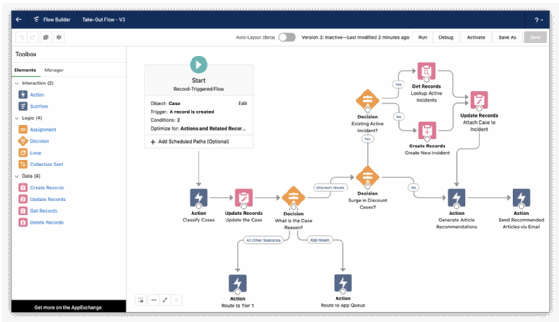 Salesforce Service Cloud workflow automation