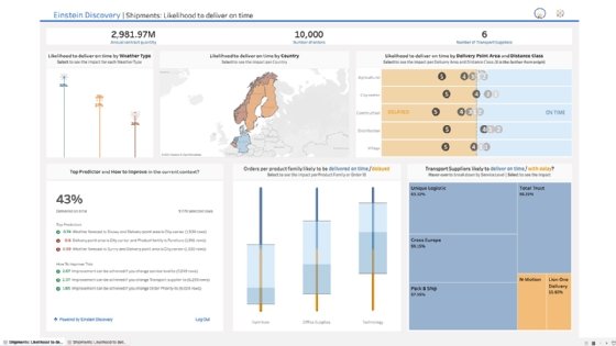 An organization's shipping data is displayed in a sample Einstein Discovery dashboard in Tableau.