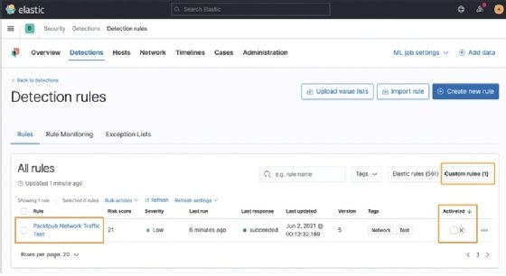 Screenshot of Elastic Stack Security app Detection view with custom rules