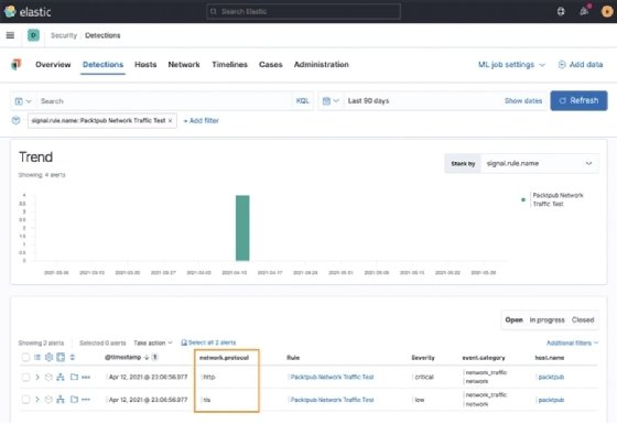 Screenshot of rule execution in Elastic Stack Security app