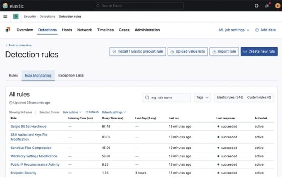 Screenshot of Elastic Stack Security app Detection rules monitoring