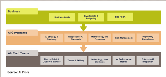 enterprise AI governance framework