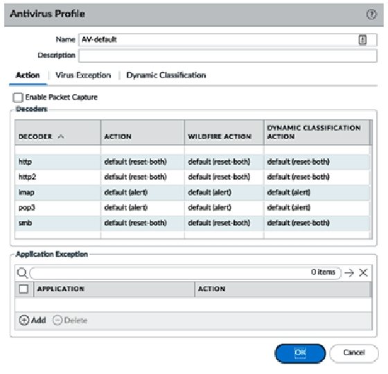 Image of antivirus profile from 'Mastering Palo Alto Networks'