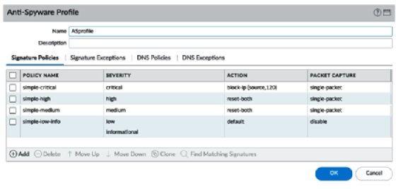 Image of anti-spyware profile from 'Mastering Palo Alto Networks'