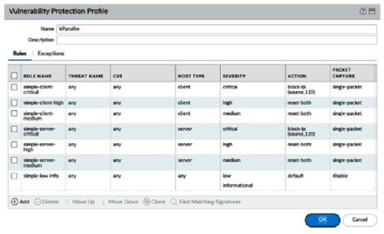 Image of a vulnerability protection profile from 'Mastering Palo Alto Networks'