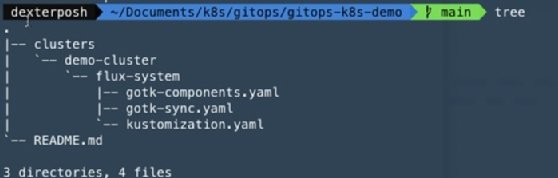 Cloned repo folder structure