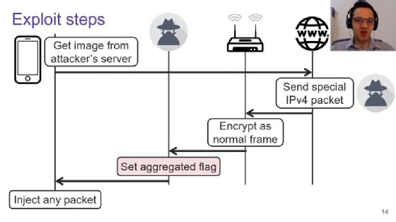 FragAttacks Wi-Fi vulnerabilities