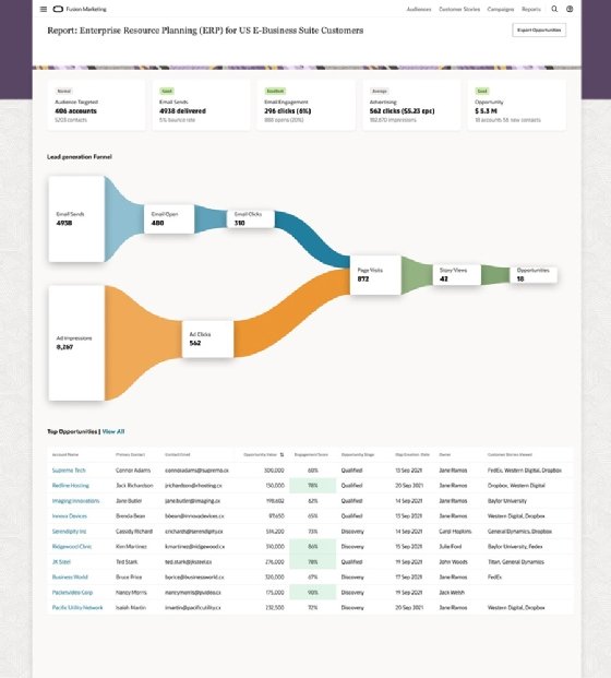 Oracle Fusion Marketing screen shot