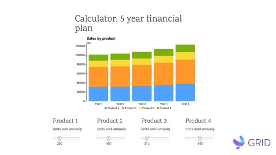 An organization's financial plan is displayed on a sample dashboard from Grid.