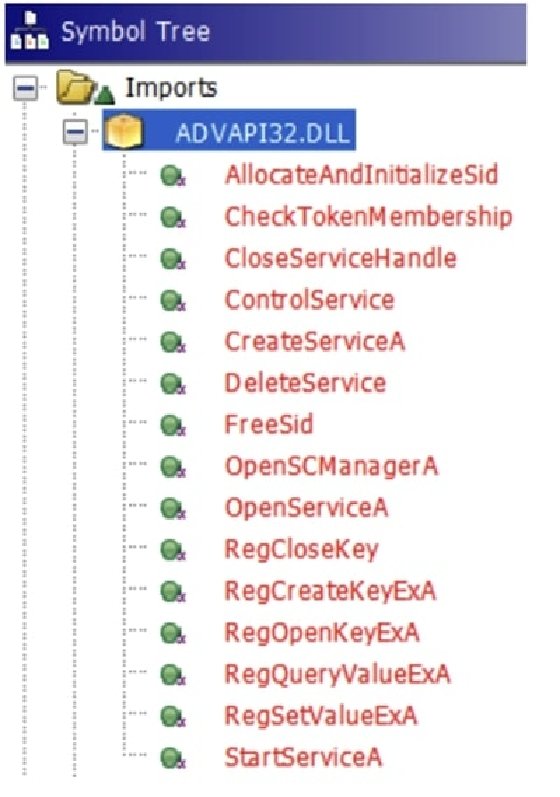 Screenshot of Ghidra's CodeBrowser Symbol Tree with Windows Registry imports