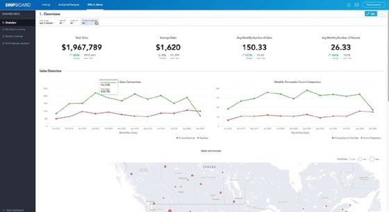 A sample GoodData dashboard displays an organization's sales data.