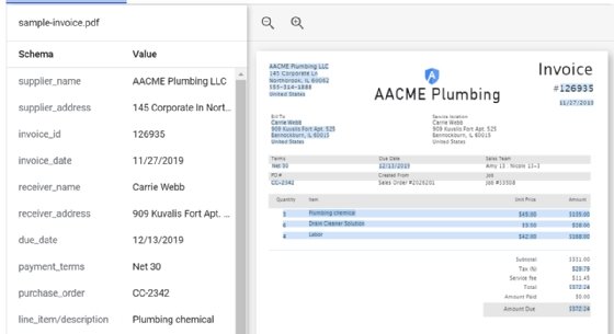 Document AI, Google Document AI
