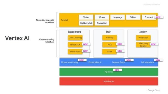 Google AI
