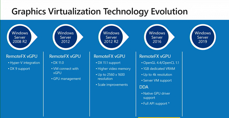 remotefx vgpu