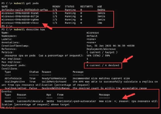 Kubectl describe command shows detailed events and activity of the HPA.