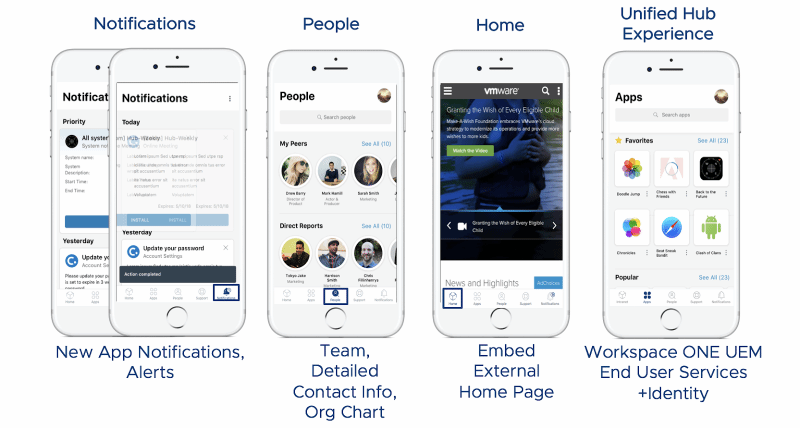 Workspace ONE Intelligent HUB SKUs