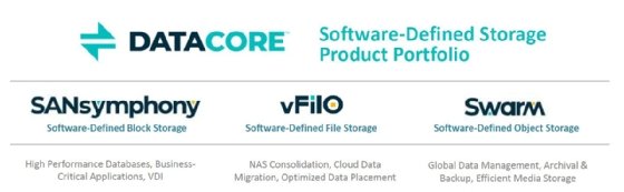 DataCore Software