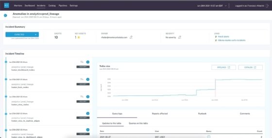 Screenshot of Monte Carlo downtime dashboard