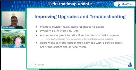 Istio roadmap