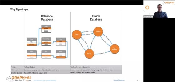 Jesper Vang, a Ph.D. student in the Department of Health Technology at the Technical University of Denmark, presents during Graph + AI Summit, a virtual conference hosted by TigerGraph.