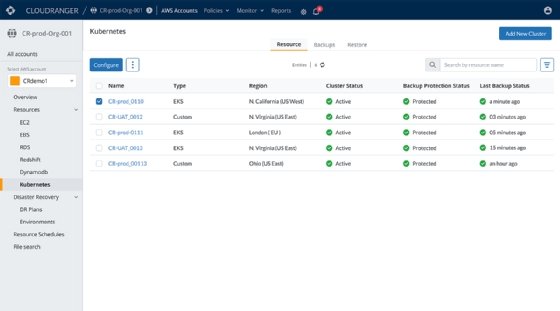 screenshot of Kubernetes dashboard in Druva CloudRanger