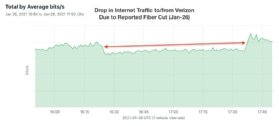 Verizon outage