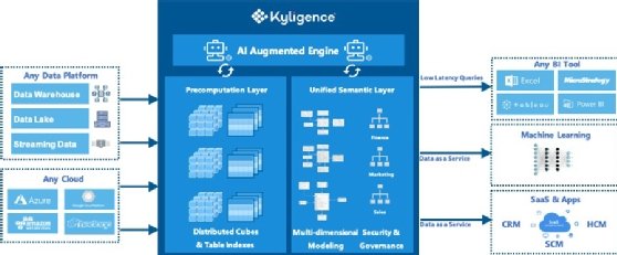 Screenshot of Kyligence Cloud architecture
