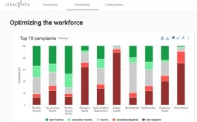 Lexalytics dashboard screenshot