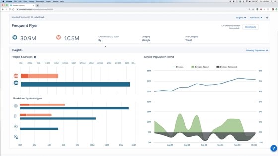 Salesforce Audience Studio DMP