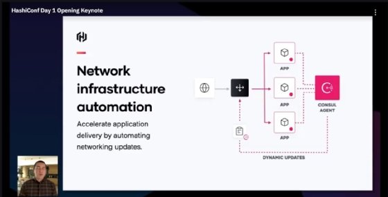 HashiCorp Consul network infrastructure automation