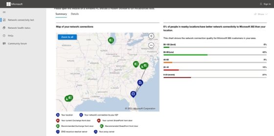 Picture of Microsoft connectivity test