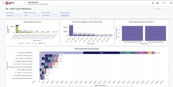 Acquia CDP