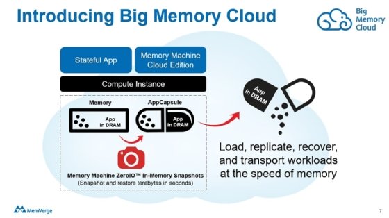 MemVerge Big Memory Cloud