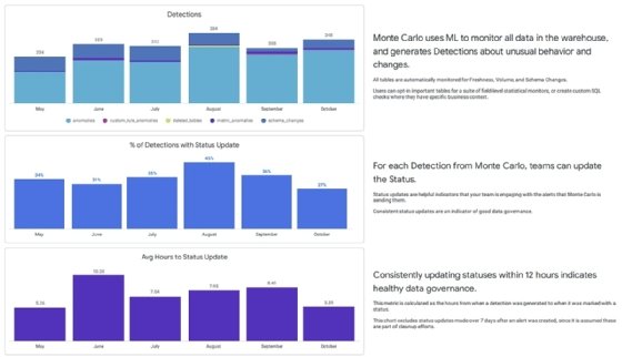 Screenshot of Monte Carlo Insights function.