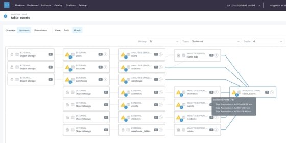 Monte Carlo Data Observability Platform screenshot