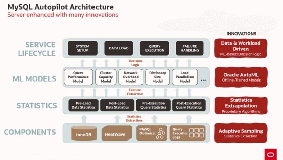 Screenshot of Oracle MySQL Autopilot.