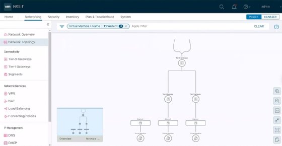 NSX-T 3 Network Topology