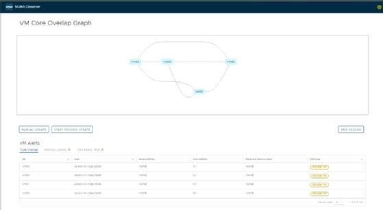 NUMA Observer complete configuration