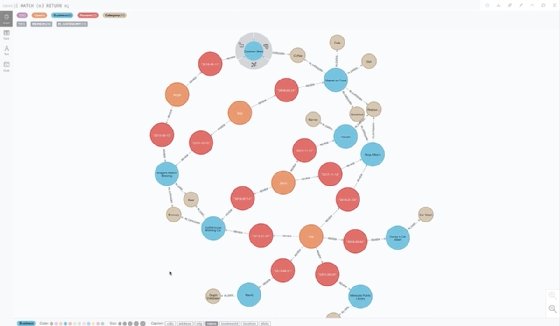 A screenshot of a Neo4j graph database.