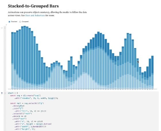 Screenshot of Observable data visualization interface