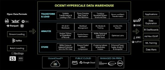 Screenshot of Ocient Hyperscale Data Warehouse