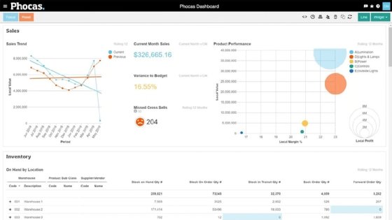 Phocas Software dashboard