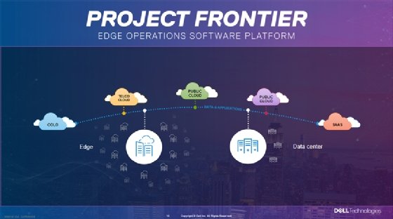 Diagram of the Dell Project Frontier edge operations software platform