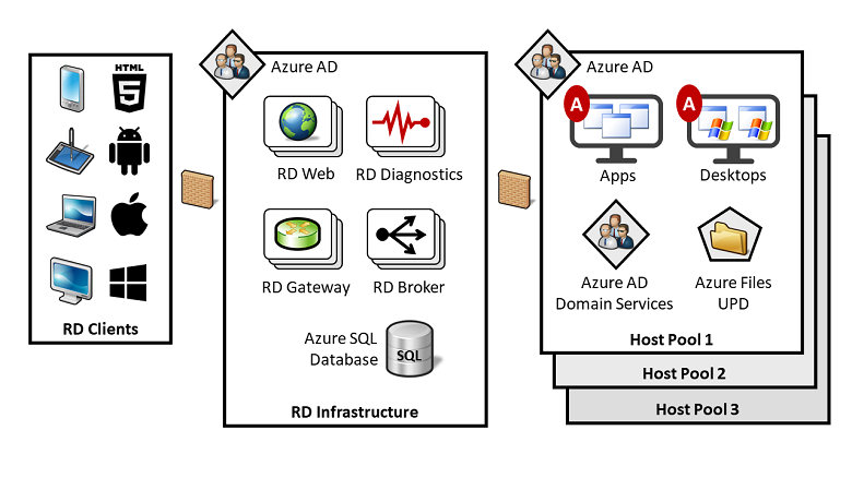 RDmi architecture